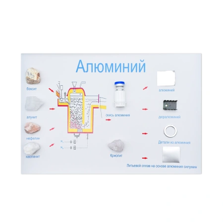 Коллекция «Алюминий» демонстрационная
